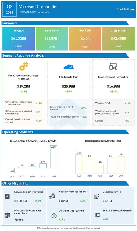 msft earnings date